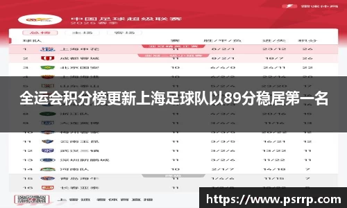 全运会积分榜更新上海足球队以89分稳居第一名